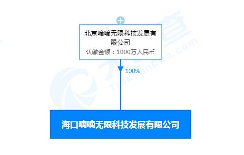 滴滴在海口成立科技新公司，注冊(cè)資本達(dá)1000萬(wàn)元